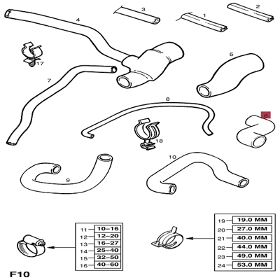 ibras-21545-devirdaim-hortumu