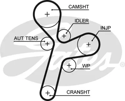 gates-k015634xs-triger-seti