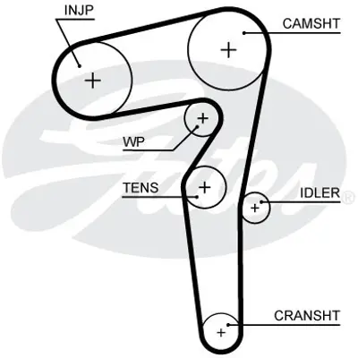 gates-k015646xs-triger-seti