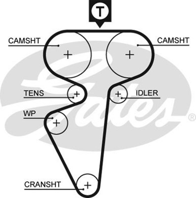 gates-5539-triger-kayisi