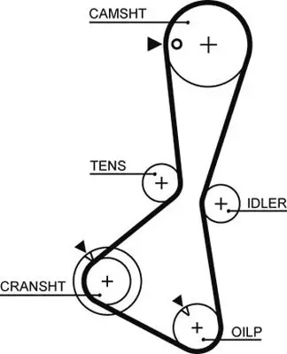 gates-5374xs-triger-kayisi