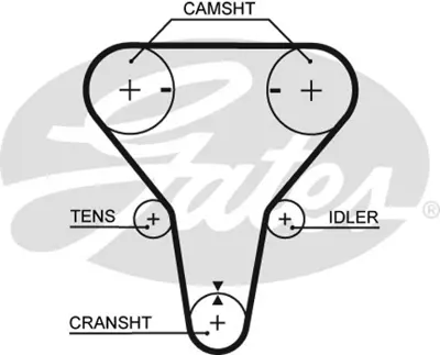 gates-5512xs-triger-kayisi