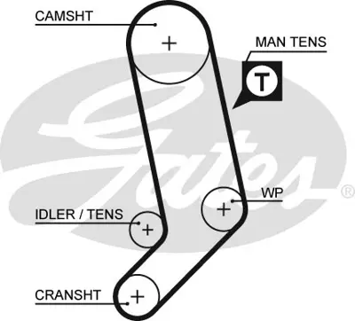 gates-k065323xs-triger-seti