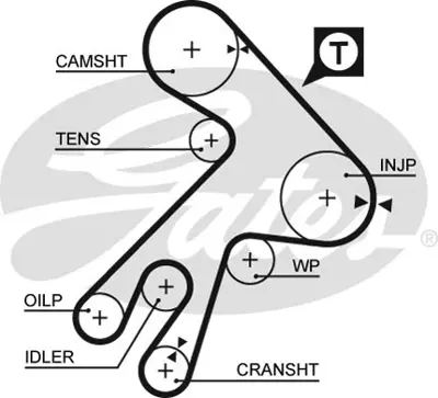 GATES K015057XS Triger Setı 13568/64011/13505/64011/13503/64020