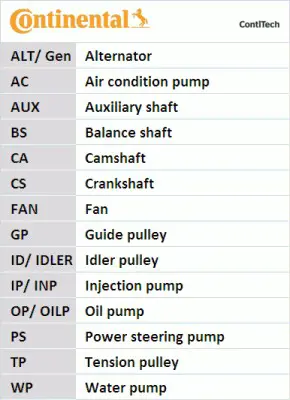 CONTINENTAL CONTITECH CT 1050K1 Triger Setı 13028AA181, 13033AA001, 13073AA190, 13073AA