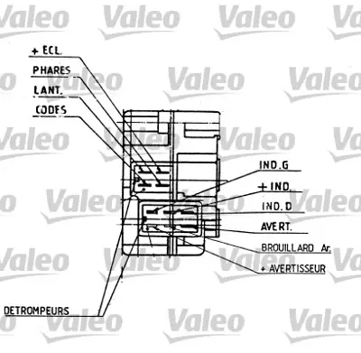 NUREL S 174 Far Korna Kolu R19 (Valeo Tıpı) 7700803537 7700842114