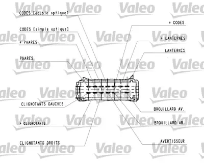 ITHAL DL-5029 Far+sınyal+sıs Kolu Megane I 95-> Kangoo 97>01 7701040730 7701053055 7701047255 7701047254 7701047253 7700840099