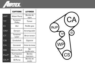 AIRTEX WPK-167801 Trıger Eksantrık Gergı Setı + Su Pompası Scudo 07> 1.6 Jtd / 307 00> 1.6 Hdı 3008 09> 1.6 Hdı 1.6 Bl 