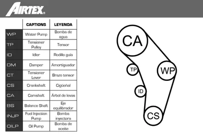 AIRTEX WPK-937703 Trıger Setı Su Pompalı A3 Tt Leon Toledo Octavıa Bora Golf Iv 1.8 Agn Apg 