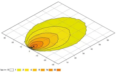 HELLA 1G0 996 263-031 Calisma Lambasi Modul 90 Led Universal Cv 