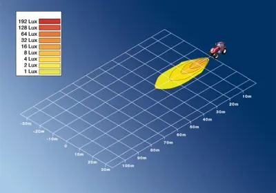 HELLA 1G0 996 276-451 Yuvarlak Çalışma Lambası Led 2331321