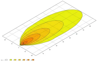 HELLA 1GA 357 109-012 Calısma Lambası, 12v-24v-48v, Sıyah, Hella Valuefıt S3000 Long Range 