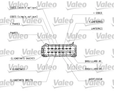 VALEO 251436 Far Sinyal Arka Sis Kolu Mgn I 96-03 7701040729
