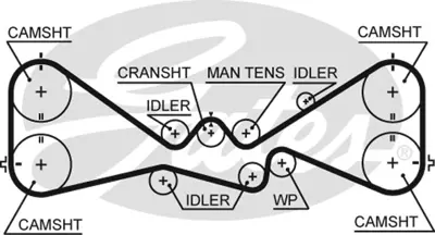 GATES K025612XS Trıger Setı 