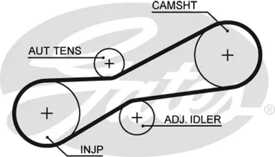GATES K055323XS Eksantrık Gergı Kıtı (122x265) T4 2,5tdı (96 03) Lt 35 2,5tdı (96 06) Volvo V70 2,5ydı (Ajt Ayy) 30758271 74198119P