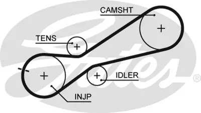 GATES KP45323XS Trıger Setı 