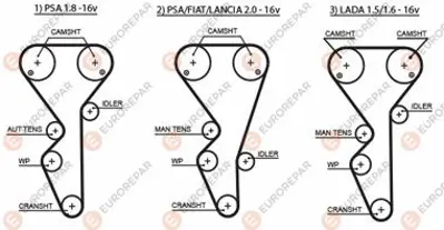 EUROREPAR 1633128880 Ecourroıedıs 2112100604003 9400816989 9633923180