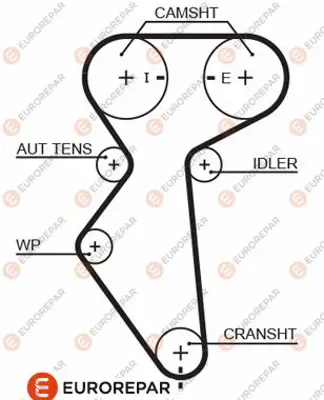 EUROREPAR 1633132580 Ecourroıedıs 5492574 96814098 96858745