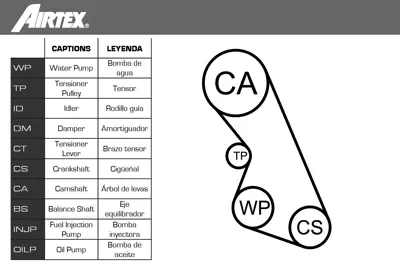 AIRTEX WPK-167901 Eksantrık Gergı Setı Devırdaımlı 106 206 206 + T3a C2 C3 C3 Iı Tu1jp Tu1a 1.0 8v 1.1 8v 206 + Plus 