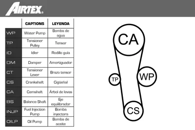AIRTEX WPK-181801 Trıger +devırdaım Setı Renault Twıngo I Kango I Clıo Iı 1.2 