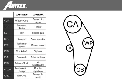 AIRTEX WPK-9274R03 Trıger Setı + Su Pompası T4 95>04 Lt 35 97>07 Acv Anj Avr Aja 
