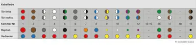 GM 13158680 O:Kapı Kde 1K6971147P 13158680 1284223 1284223part 13158680part V40830036