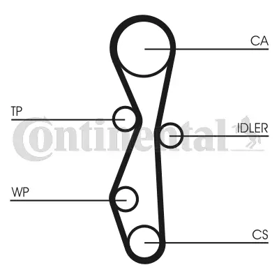 CONTINENTAL CONTITECH CT 1091K1 Triger Seti 830K0 831K0 1231979 3M5Q8A615BA 9400831929 9467628180 83192 831T5 8653649 VOLVKD038