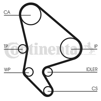 CONTINENTAL CONTITECH CT 987WP1 Triger Seti+Devirdaim 82963 83028 83029 83030 83031 83063 1201C4 1609402380 16095247 1609524780