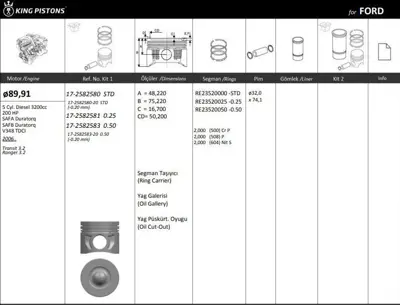 KING PISTON 17-2582580 Motor Pıston+segmanı ( Rıken ) (Teklı Kutu) (89,91mm)  +stdmm Cap Transıt 3.2 Ranger 3.2 Safa Durato