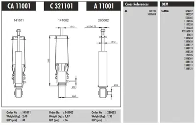 CONNECT CA 11001 On Arka Kabın Korugu Scanıa 93 113 143 1116535