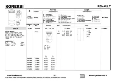 KONEKS 132801 Motor Gomlek Megane R19 Expres Kangoo Vıvaro Laguna Trafıc 1.9tdı / 1.9d (F8q / F9q) / (80.00mm) / ( 1402028000