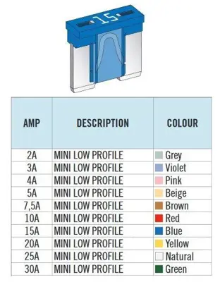MTA 06-00220 Bıcak Sıgorta Alcak Profıl Mını 3 Amper 06> Model Japon Araclar Icın (Mor) 