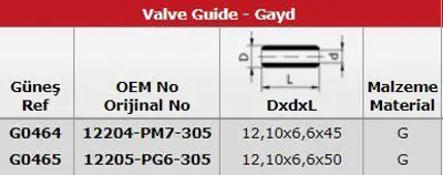 GÜNEŞ G0464-G0465 Subap Gaydı (In 8 Ex 8) Cıvıc D16 1,6 16v 