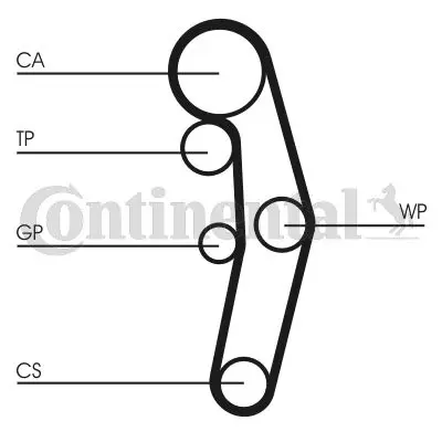 CONTINENTAL CONTITECH CT1028K5 Trıger Setı Bora Passat Polo A4 99-01 1.4-1.9 Tdı Avf Amf Auyaxr 038198119