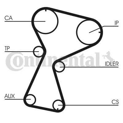 CONTITECH CT1026K1 Triger Seti 7701477049