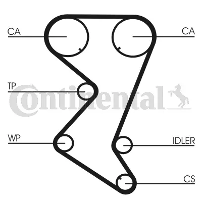 CONTITECH CT1110K2 Triger Seti 831T6