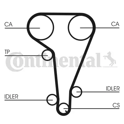 CONTITECH CT728WP2 Su Pompalı Triger Seti 1566241 6878045 938M8591AA EPW076
