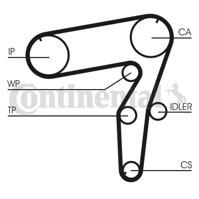 CONTITECH CT918K1 Triger Seti 