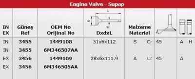 GÜNEŞ 3455-3456 Subap Takımı Mazda 2500 16v (In 8 - Ex 8) 