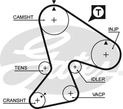 GATES K015040XS Triger Seti Renault Safrane (2.1 D.) 530019009 530019010 KH11 KH44 KT1141 VKMA06212
