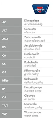 OPTIBELT KT 1159 Triger Seti Opel Astra F, Calıbra,Kadette,Vectra A 2.0 B. 1987948546 201039 530007510 K015205 KTB170 VKMA05211