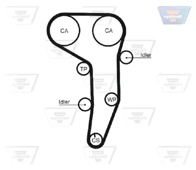 OPTIBELT KT 1403 Triger Seti 141x30 Passat-Jetta-Golf V-Octavıa-Toledo-A3-A6 2.0tdı 06-> Bkp-Bkd-Bre-Blb 530040510 K015607XS K025607XS KTB441 KTB486 VKMA01255