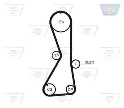 OPTIBELT ZRK 1065 Triger Kayışı 122BRU29 1987AE1084 5481XS 94832 R1424