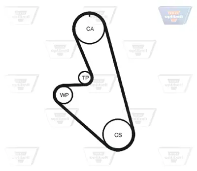 OPTIBELT ZRK 1120 Triger Kayışı 1987949106 5128 94116