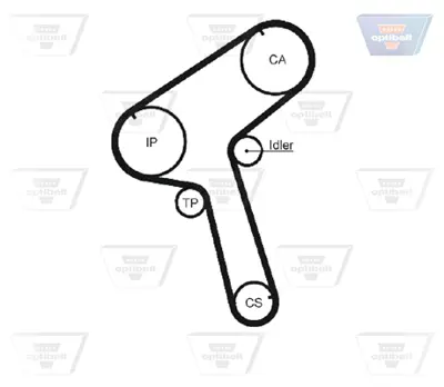 OPTIBELT ZRK 1287 Triger Kayışı 1987948724 5363XS 94651 ADN17518 R1261