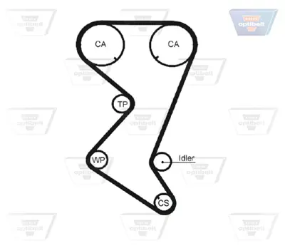OPTIBELT ZRK 1588 Triger Kayışı 1987949649 290414 5608XS 791419 941054 94905 R1528 TB0081 TB1409