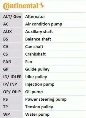CONTITECH CT 1094 Pompa Kayısı 059109119D