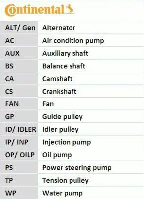 CONTITECH CT 983 Triger Kayısı 2T1Q6K288AA