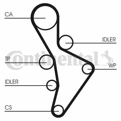 CONTITECH CT 1088 Triger Kayisi Eos Golf V Vi Jetta Passat Scirocco Touran A1 A3 A4 A6 Altea Leon Toledo Octavia 2.0fsi Cdlc Cdlf Cdlg Crza Bvx Bvz Bvy 06D109119B