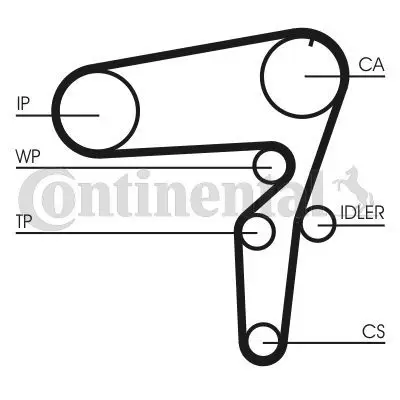CONTITECH CT 1105 Triger Kayisi (199×240) Opel Astra H Vectra C Zafira 1.9cdti Astra J Insignia 2.0cdti 08 Ct1105 55183528, 5636344, 636438, 93178812, 95524042